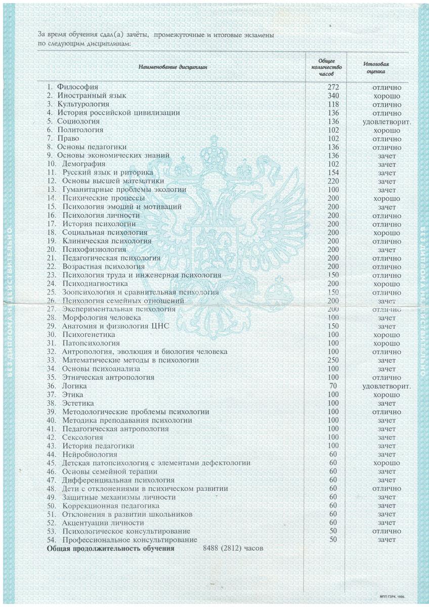 ДИПЛОМЫ, СЕРТИФИКАТЫ