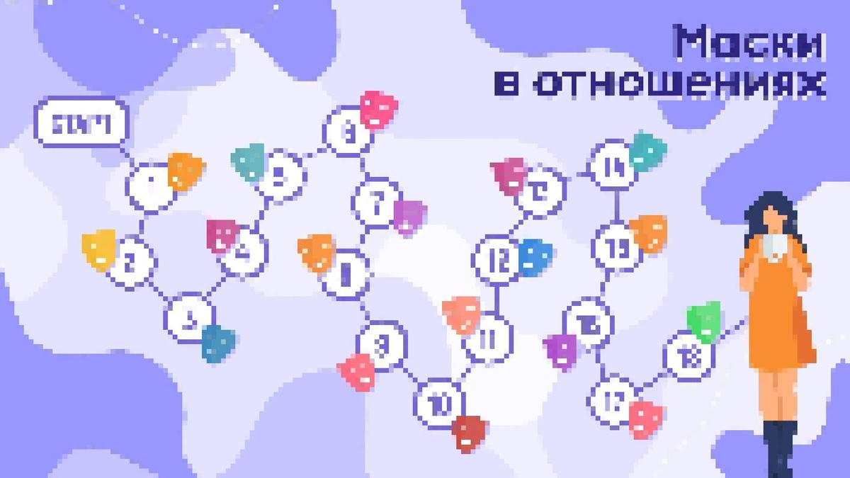 Маски в отношениях